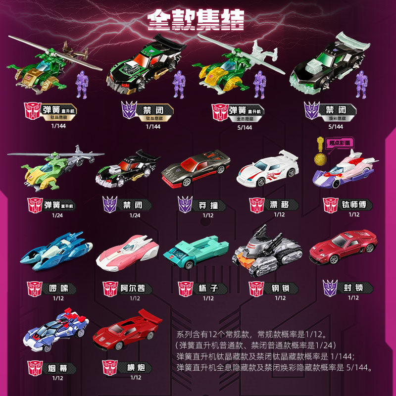 Blokees Transformers Wheels C0 - Model Kit Store 评论和价格