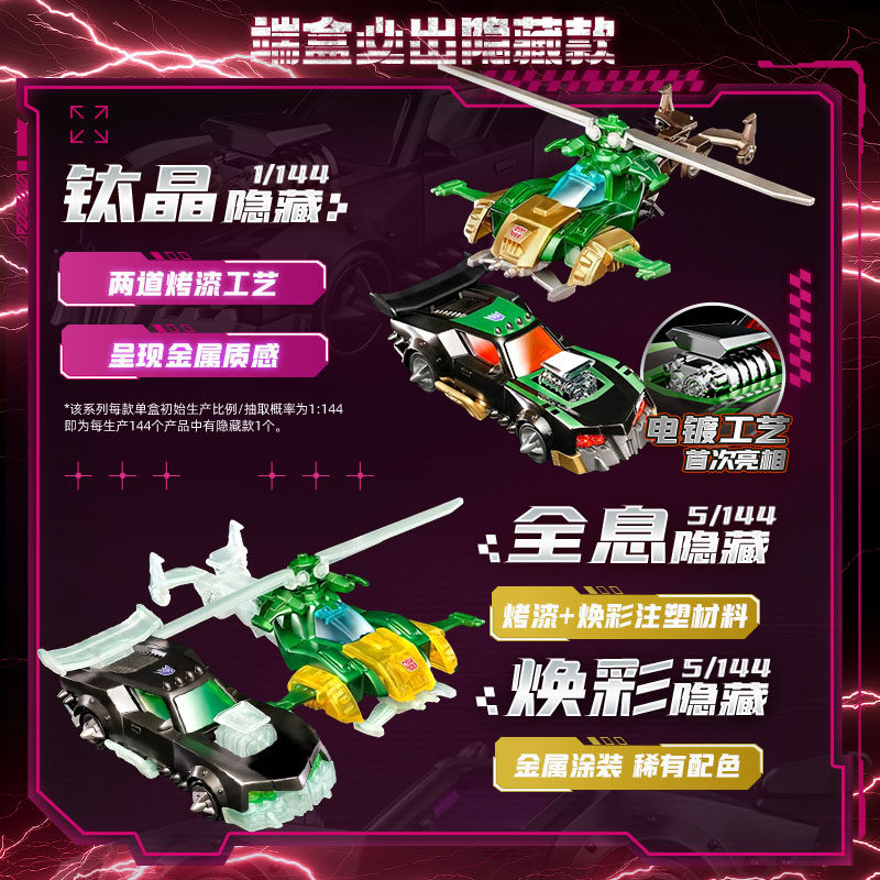 Blokees Transformers Wheels C0 - Model Kit Store 评论和价格